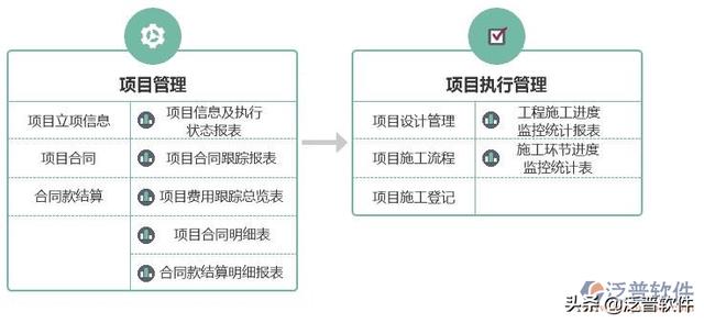 暖通工程管理軟件（暖通施工管理軟件）