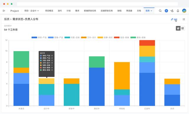 你還不知道什么是項目管理系統(tǒng)——能給公司和個人帶來什么？（項目管理用什么系統(tǒng)）