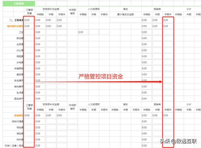 建筑成本管理：精細管控 提質(zhì)提效｜致遠互聯(lián) COP應(yīng)用百寶箱