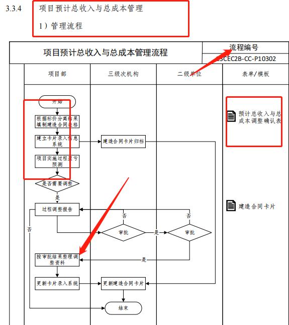 成本控制難處理？最新版中建工程項(xiàng)目成本管理手冊(cè)，思維導(dǎo)圖秒懂