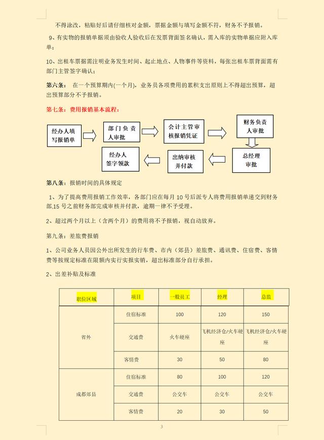 費(fèi)用報(bào)銷搞不定？這套費(fèi)用報(bào)銷制度及流程，是我見過最實(shí)用可行的