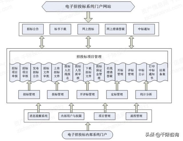 022年招投標(biāo)行業(yè)研究報(bào)告（2020中國招標(biāo)行業(yè)現(xiàn)狀）"