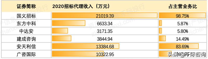 022年招投標(biāo)行業(yè)研究報(bào)告（2020中國招標(biāo)行業(yè)現(xiàn)狀）"