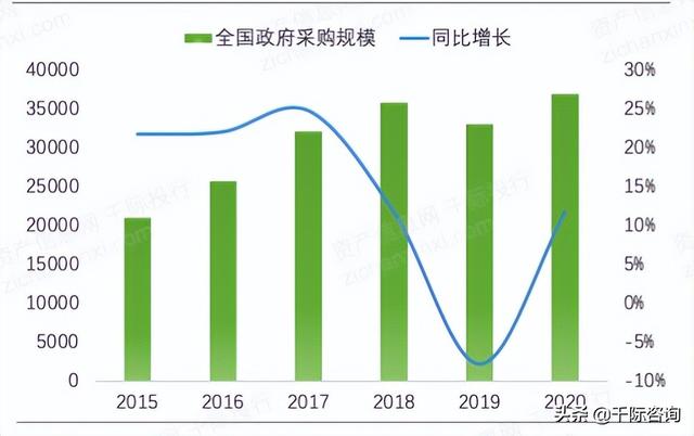 022年招投標(biāo)行業(yè)研究報(bào)告（2020中國招標(biāo)行業(yè)現(xiàn)狀）"