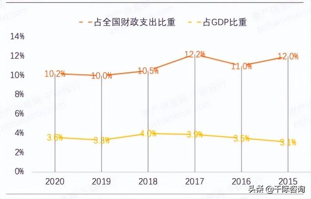 022年招投標(biāo)行業(yè)研究報(bào)告（2020中國招標(biāo)行業(yè)現(xiàn)狀）"