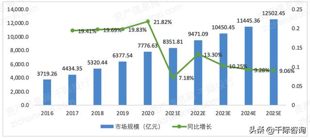 022年招投標(biāo)行業(yè)研究報(bào)告（2020中國招標(biāo)行業(yè)現(xiàn)狀）"