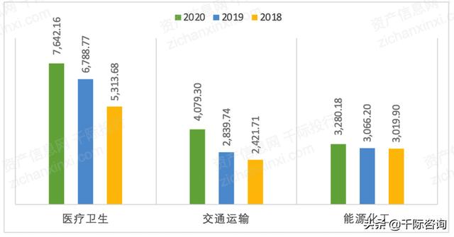 022年招投標(biāo)行業(yè)研究報(bào)告（2020中國招標(biāo)行業(yè)現(xiàn)狀）"