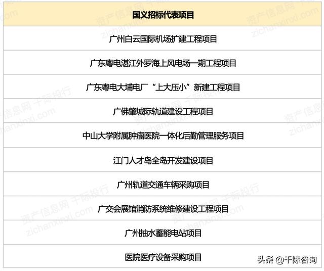 022年招投標(biāo)行業(yè)研究報(bào)告（2020中國招標(biāo)行業(yè)現(xiàn)狀）"