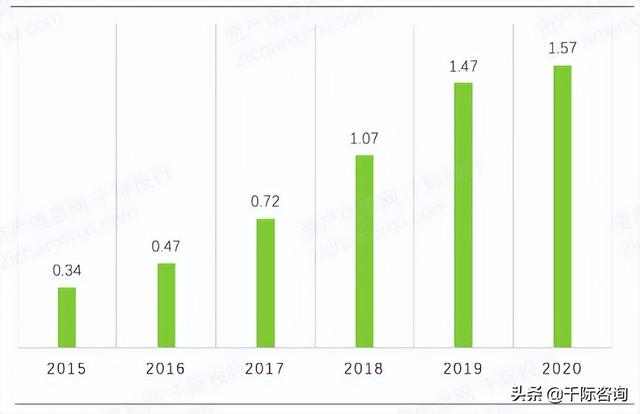 022年招投標(biāo)行業(yè)研究報(bào)告（2020中國招標(biāo)行業(yè)現(xiàn)狀）"