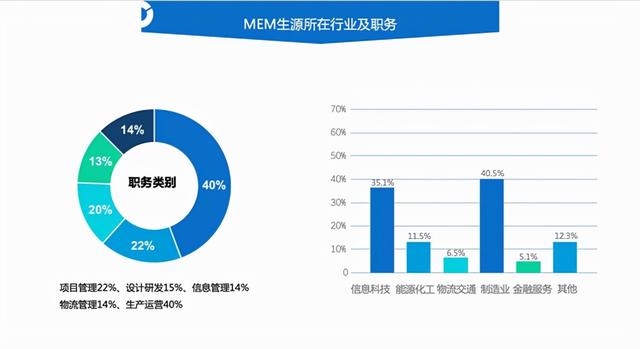 MEM報(bào)考 - 一篇文章帶你全面了解工程管理碩士(MEM)（工程管理考研mem）