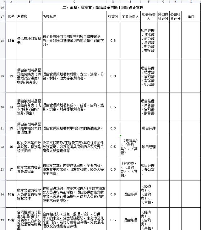 中建項(xiàng)目管理績(jī)效考核表，從項(xiàng)目經(jīng)理到一線員工，詳細(xì)的kpi指標(biāo)（項(xiàng)目經(jīng)理績(jī)效考核內(nèi)容）