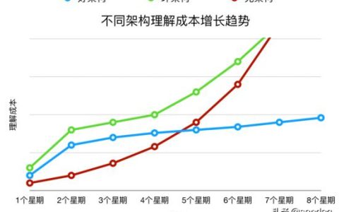 以k8s集群管理為例，大牛教你如何設(shè)計優(yōu)秀項(xiàng)目架構(gòu)（k8s集群架構(gòu)圖）