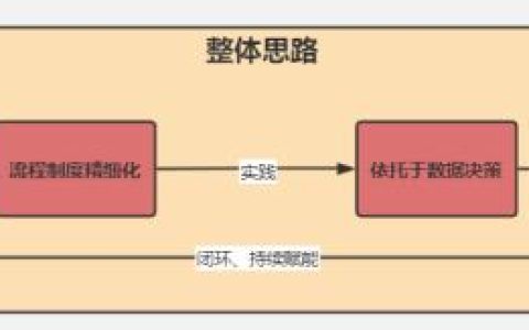 圖解項(xiàng)目管理架構(gòu)體系全景圖如何搭建？（建筑項(xiàng)目管理架構(gòu)圖）