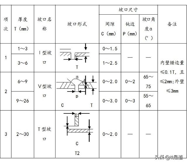 新型智能綜合能源管理系統(tǒng)架構(gòu)設(shè)計(jì)（能源管理系統(tǒng)設(shè)計(jì)方案）