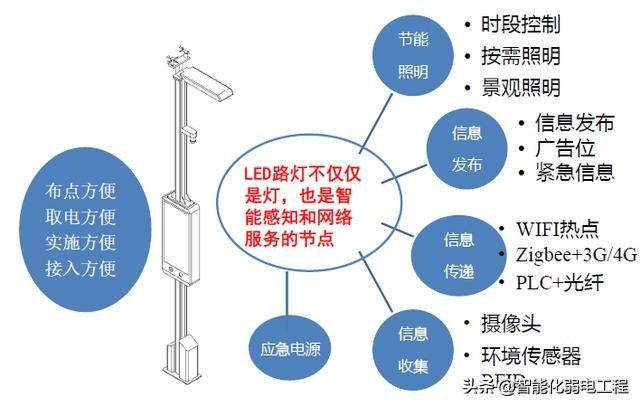 能源管理系統(tǒng)是什么？有什么功能？智慧燈桿能不能發(fā)展起來？（智慧能源系統(tǒng)包括什么功能）