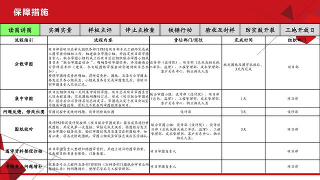 項(xiàng)目總視角下的工程質(zhì)量管理（工程項(xiàng)目質(zhì)量管理思路）