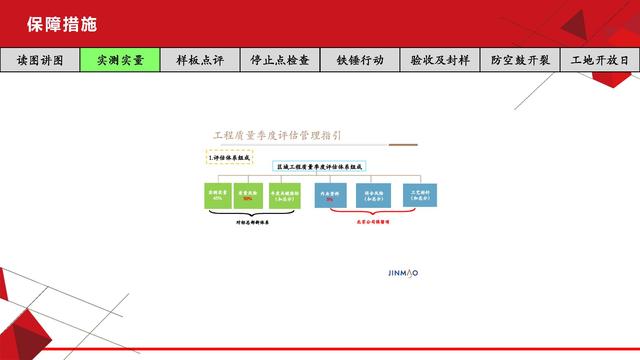 項(xiàng)目總視角下的工程質(zhì)量管理（工程項(xiàng)目質(zhì)量管理思路）