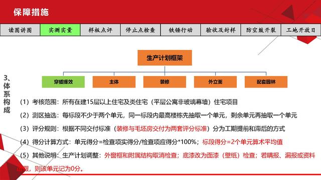 項(xiàng)目總視角下的工程質(zhì)量管理（工程項(xiàng)目質(zhì)量管理思路）