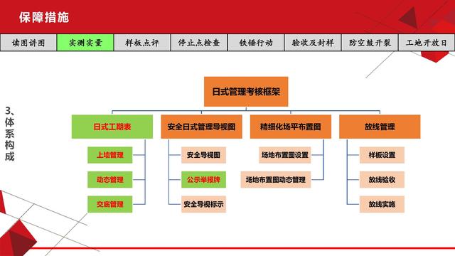 項(xiàng)目總視角下的工程質(zhì)量管理（工程項(xiàng)目質(zhì)量管理思路）