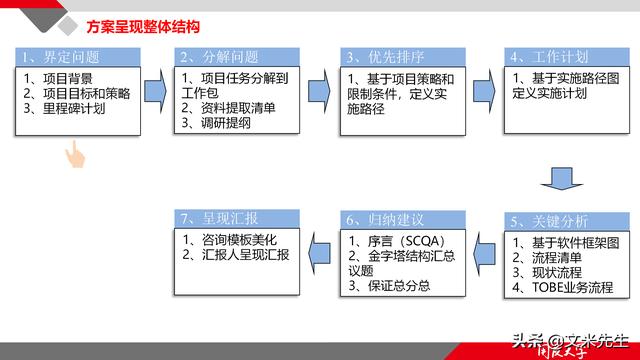 項(xiàng)目管理如何做？39頁(yè)項(xiàng)目七步法在實(shí)施過程中的應(yīng)用，系統(tǒng)全面（項(xiàng)目管理49個(gè)管理過程）