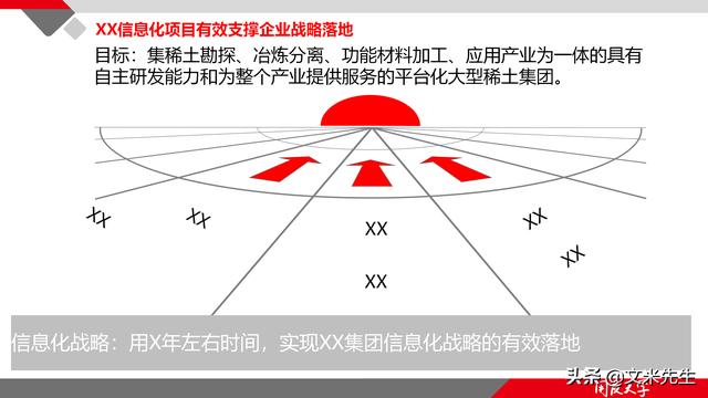 項(xiàng)目管理如何做？39頁(yè)項(xiàng)目七步法在實(shí)施過程中的應(yīng)用，系統(tǒng)全面（項(xiàng)目管理49個(gè)管理過程）