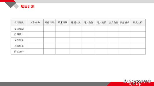 項(xiàng)目管理如何做？39頁(yè)項(xiàng)目七步法在實(shí)施過程中的應(yīng)用，系統(tǒng)全面（項(xiàng)目管理49個(gè)管理過程）