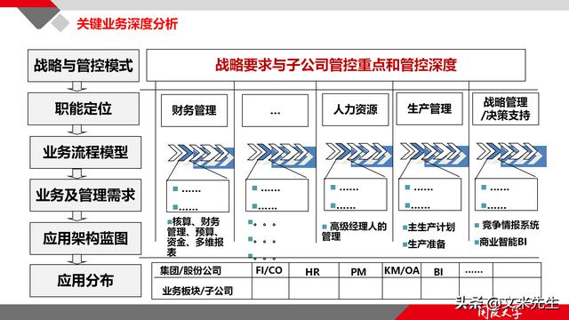 項(xiàng)目管理如何做？39頁(yè)項(xiàng)目七步法在實(shí)施過程中的應(yīng)用，系統(tǒng)全面（項(xiàng)目管理49個(gè)管理過程）