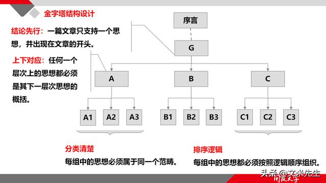 項(xiàng)目管理如何做？39頁(yè)項(xiàng)目七步法在實(shí)施過程中的應(yīng)用，系統(tǒng)全面（項(xiàng)目管理49個(gè)管理過程）