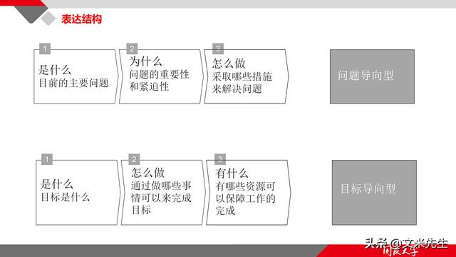 項(xiàng)目管理如何做？39頁(yè)項(xiàng)目七步法在實(shí)施過程中的應(yīng)用，系統(tǒng)全面（項(xiàng)目管理49個(gè)管理過程）