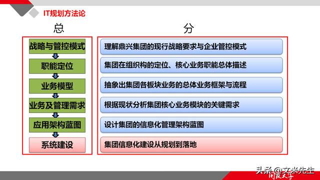 項(xiàng)目管理如何做？39頁(yè)項(xiàng)目七步法在實(shí)施過程中的應(yīng)用，系統(tǒng)全面（項(xiàng)目管理49個(gè)管理過程）