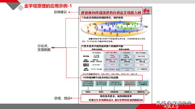 項(xiàng)目管理如何做？39頁(yè)項(xiàng)目七步法在實(shí)施過程中的應(yīng)用，系統(tǒng)全面（項(xiàng)目管理49個(gè)管理過程）