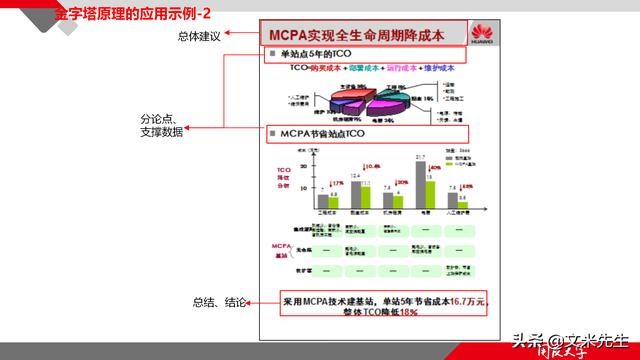 項(xiàng)目管理如何做？39頁(yè)項(xiàng)目七步法在實(shí)施過程中的應(yīng)用，系統(tǒng)全面（項(xiàng)目管理49個(gè)管理過程）