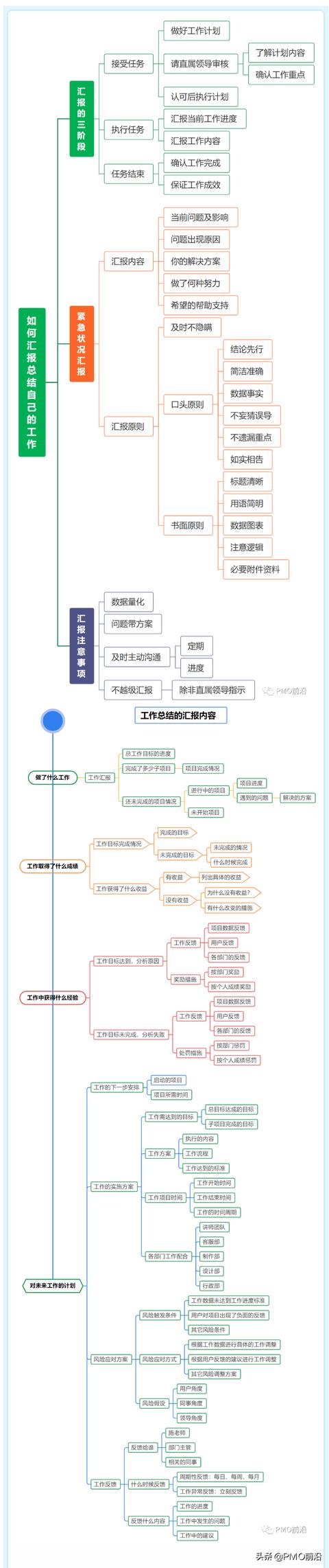 優(yōu)秀的PMO和項目經(jīng)理如何匯報和總結(jié)自己的工作？