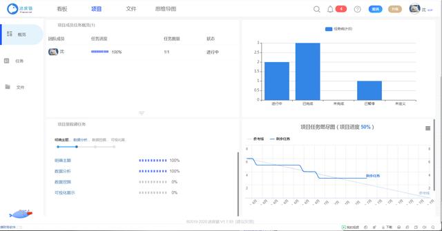 如何做好一個項(xiàng)目管理呢？（怎么做好一個項(xiàng)目管理）