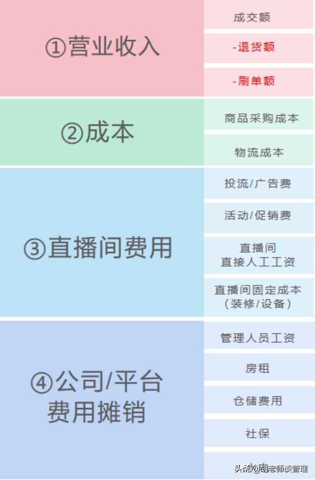 直播電商，如何通過數(shù)據(jù)建立盈利模型（附方案）（直播電商的盈利模式分析）