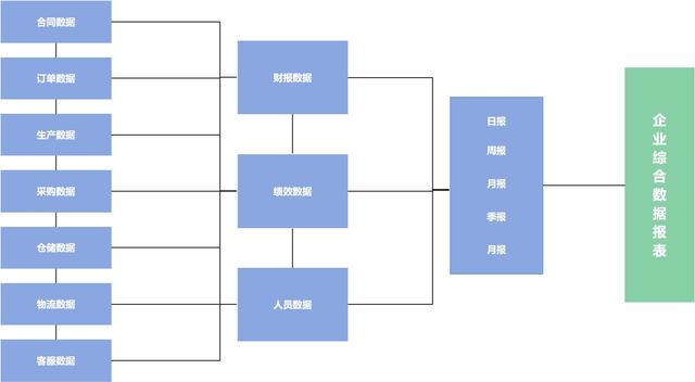 什么是生產(chǎn)管理？制造企業(yè)想要做好生產(chǎn)管理應(yīng)該怎么做？（企業(yè)如何進(jìn)行生產(chǎn)管理）