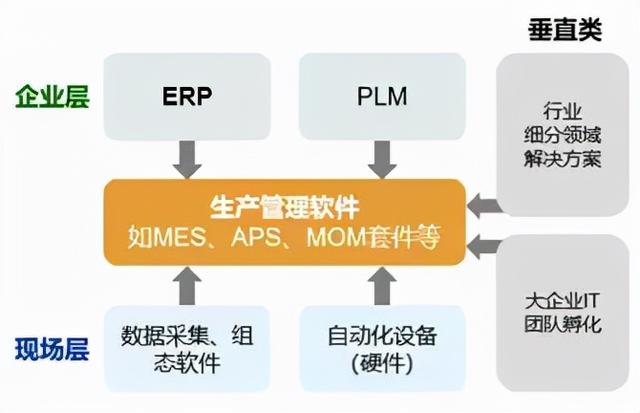 什么是生產(chǎn)管理？制造企業(yè)想要做好生產(chǎn)管理應(yīng)該怎么做？（企業(yè)如何進(jìn)行生產(chǎn)管理）