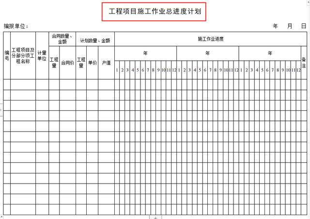 工程項目管理人員必備：全套項目管理表格，非常全面，直接拿去用