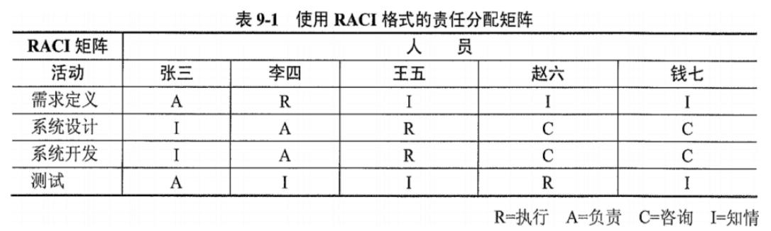 押題：2022.5軟考高級信息系統(tǒng)項目管理師論文-人力資源管理（2020年信息系統(tǒng)項目管理師論文押題）