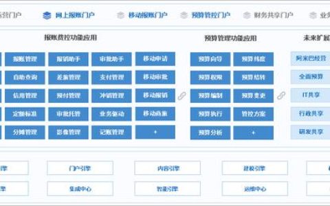 泛微預(yù)算管理平臺：費(fèi)用精細(xì)化管控，告別預(yù)算超支（泛微預(yù)算管理系統(tǒng)）