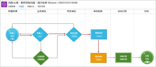 泛微預(yù)算管理平臺(tái)：費(fèi)用精細(xì)化管控，告別預(yù)算超支（泛微預(yù)算管理系統(tǒng)）