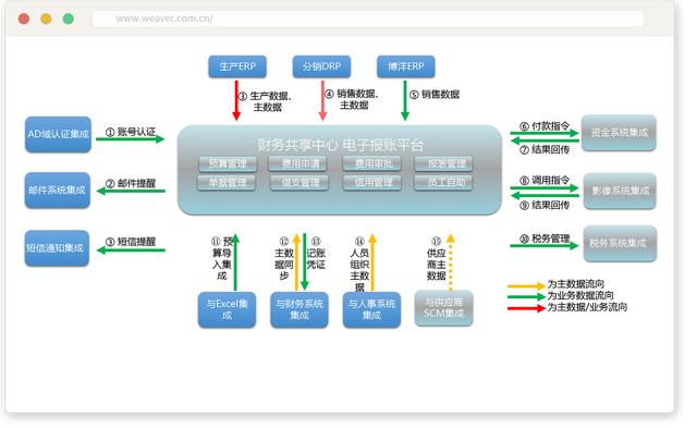 泛微預(yù)算管理平臺(tái)：費(fèi)用精細(xì)化管控，告別預(yù)算超支（泛微預(yù)算管理系統(tǒng)）