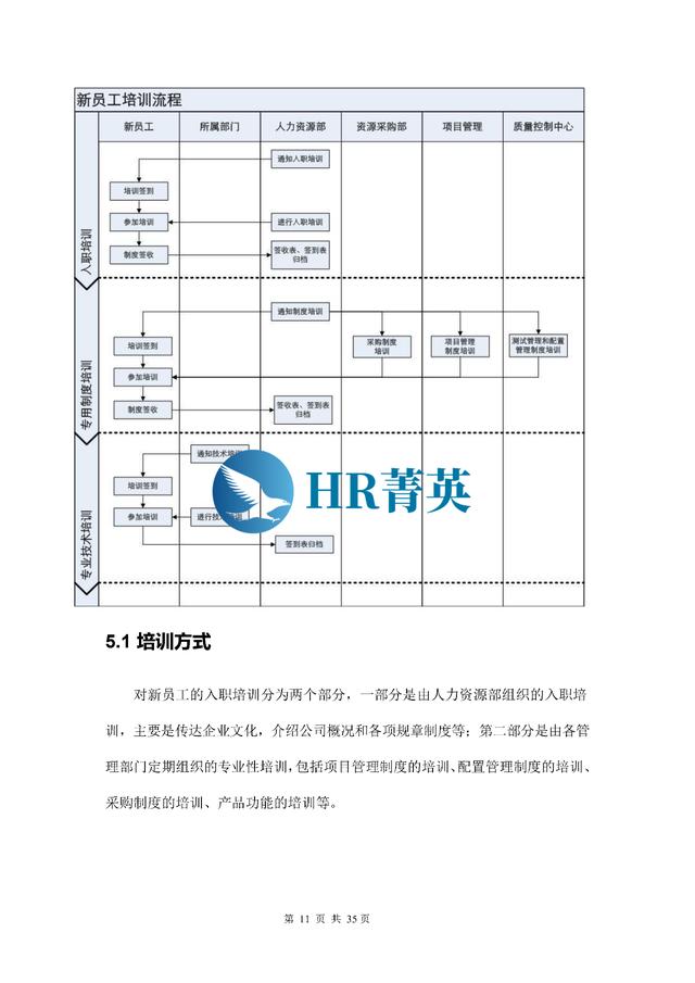 到位！新員工入職管理全流程寶典（新員工入職管理的關(guān)鍵步驟）