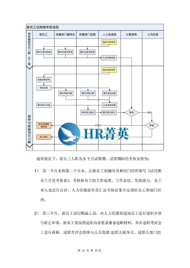 到位！新員工入職管理全流程寶典（新員工入職管理的關(guān)鍵步驟）