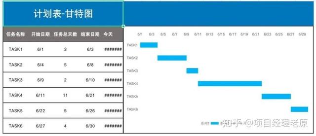 華為字節(jié)都在用的6個高效工具，必須收藏（華為 字節(jié)）