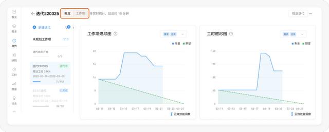 好的每日站會(huì)，應(yīng)該這么開 - 敏捷開發(fā)落地指南（敏捷項(xiàng)目每日站會(huì)的作用）