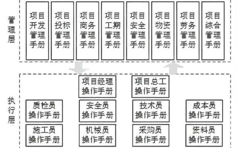 建筑企業(yè)如何讓項(xiàng)目管理省心省力又高效？（提高建筑工程管理及施工質(zhì)量的有效策略）