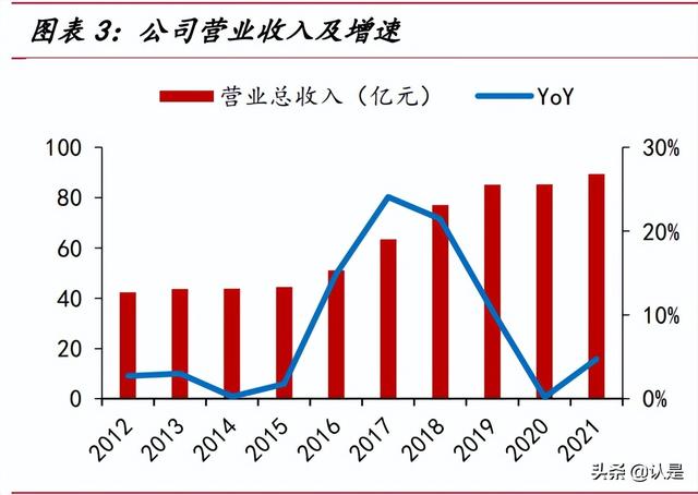 用友網(wǎng)絡(luò)研究報告：從云產(chǎn)品轉(zhuǎn)向云平臺，受益國產(chǎn)替代的ERP龍頭（用友云轉(zhuǎn)型）