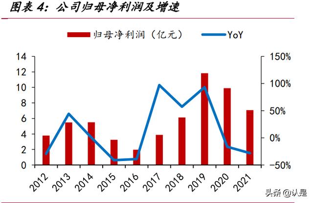 用友網(wǎng)絡(luò)研究報告：從云產(chǎn)品轉(zhuǎn)向云平臺，受益國產(chǎn)替代的ERP龍頭（用友云轉(zhuǎn)型）