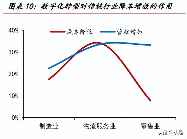 用友網(wǎng)絡(luò)研究報告：從云產(chǎn)品轉(zhuǎn)向云平臺，受益國產(chǎn)替代的ERP龍頭（用友云轉(zhuǎn)型）